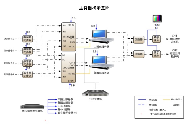 iChannel高集成化播出系统